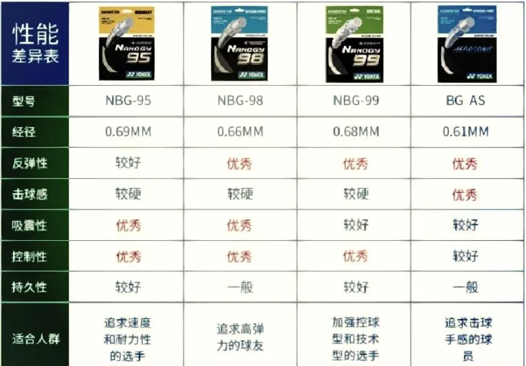 羽毛球线品牌大比拼：详解各品牌优势与选择技巧