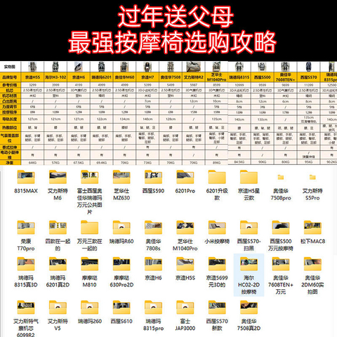 2025按摩椅优惠指南（1月更新 - 补充版）