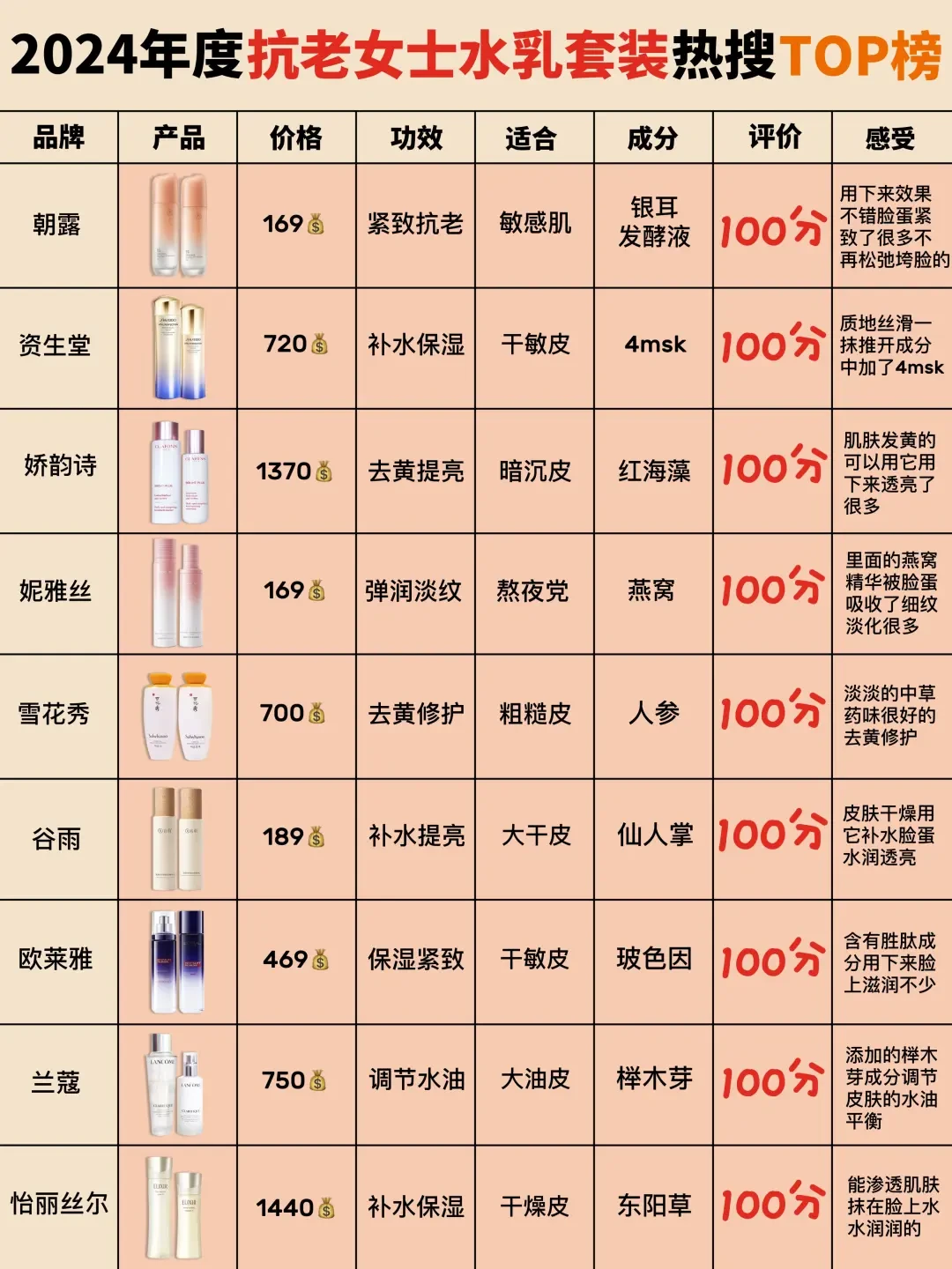 抗老水乳挑选指南:根据肤质和成分精挑细选,延缓肌肤老化步骤详解