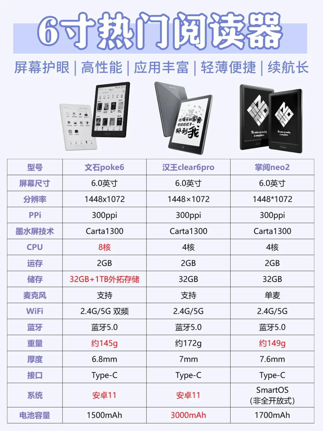 电子阅读器选购:如何根据不同阅读需求选择?