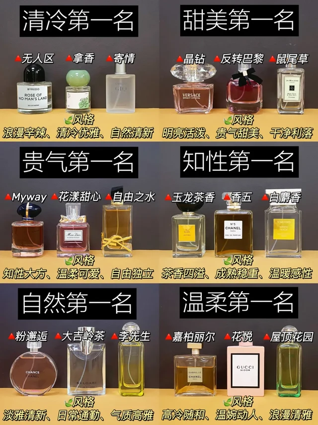 切记跟风！热门女生香水推荐看这篇不踩雷！