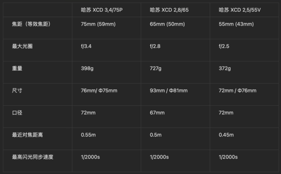 轻便旅行完成形态——哈苏XCD 3.4/75P行摄测试