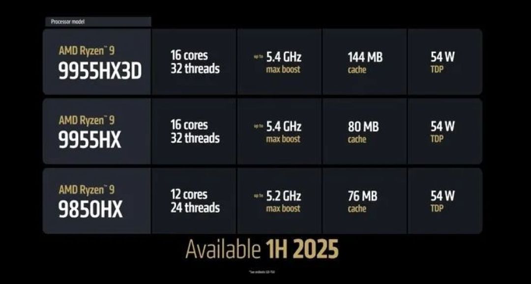 CES 2025|AMD发布一大波处理器:覆盖多条产品线,40单元核显登场