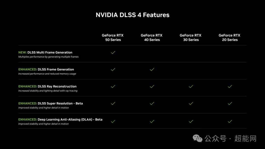 CES 2025:NVIDIA正式发布GeForce RTX 50系显卡,DLSS 4带来多帧生成