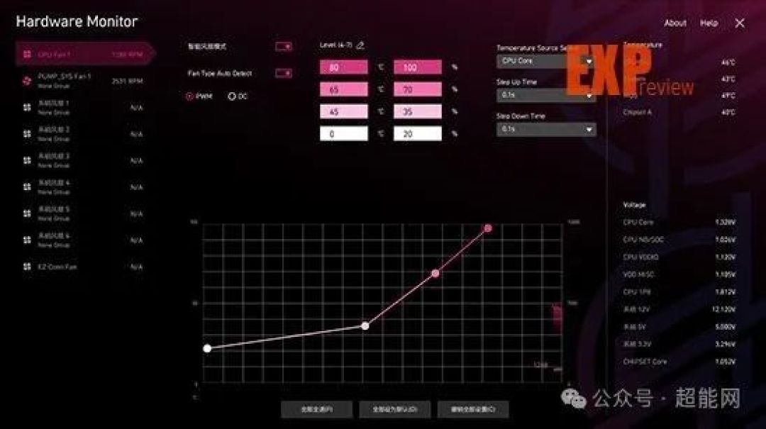 微星MPG B850 EDGE TI WIFI主板评测:纯白主板赛道的有力竞争者