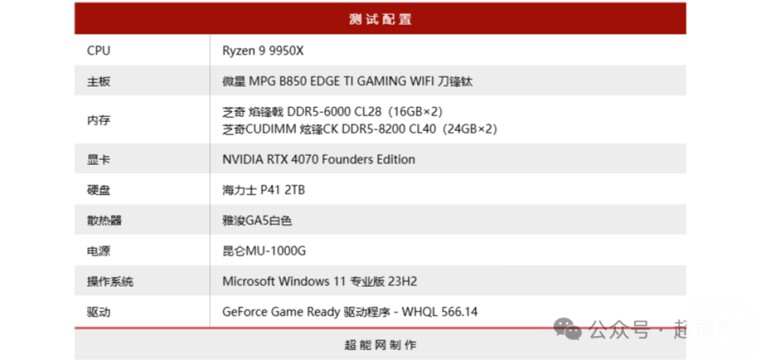 微星MPG B850 EDGE TI WIFI主板评测:纯白主板赛道的有力竞争者