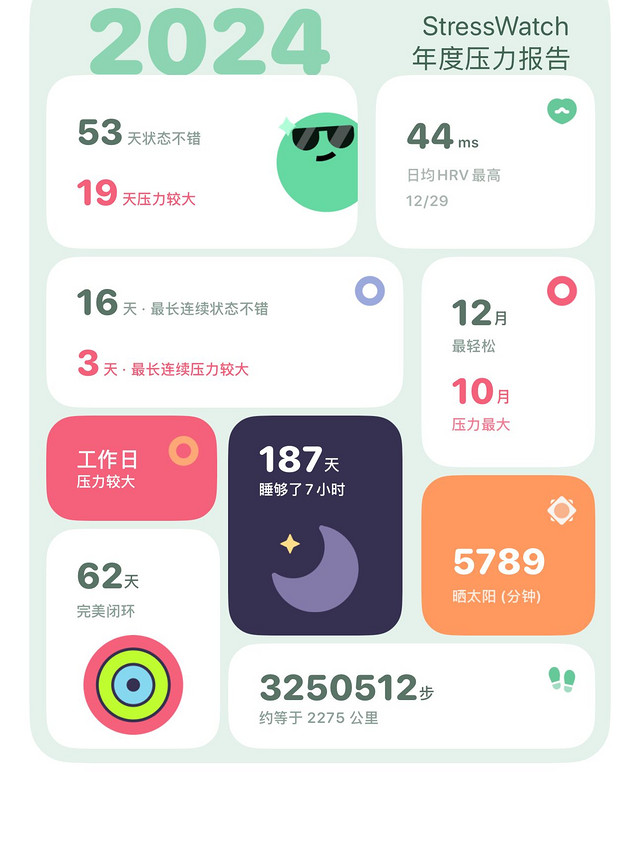 年度陪伴，StressWatch 让健康管理更有趣