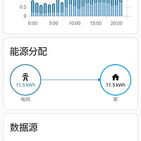 完结篇，智能电表接入homeassistant后的数据统计