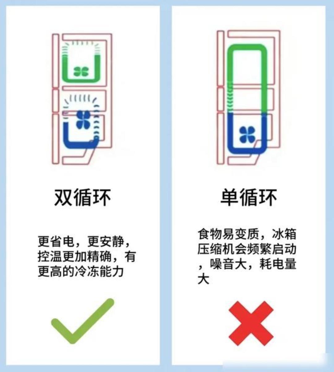 家电选购指南:如何选购实用又省心的家电产品