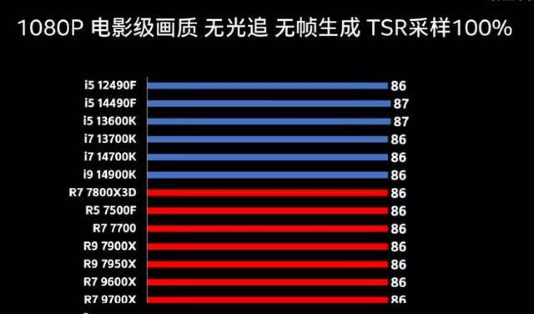 2000元搞定硬核游戏主机:最省钱的优选配置详解