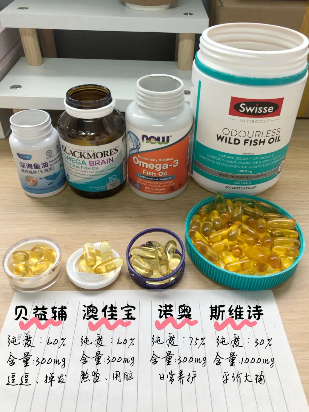 鱼油护肤体验分享：从痘痘减少到睡眠质量提升的全方位效果