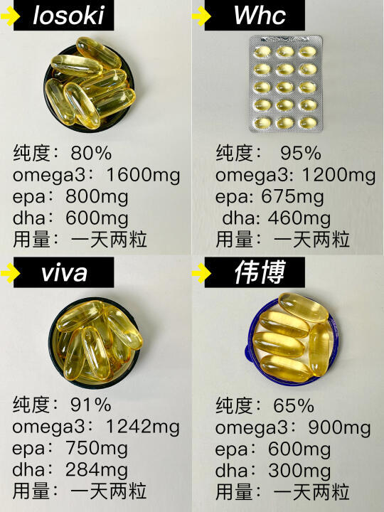 鱼油护肤体验分享：从痘痘减少到睡眠质量提升的全方位效果