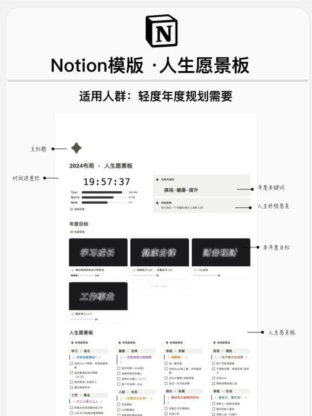 高效生活指南：Notion模板设计实用心得分享