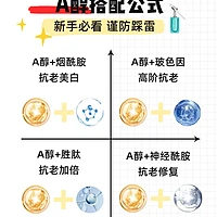 科学搭配A醇与烟酰胺：实现抗老与美白的最佳护肤方案