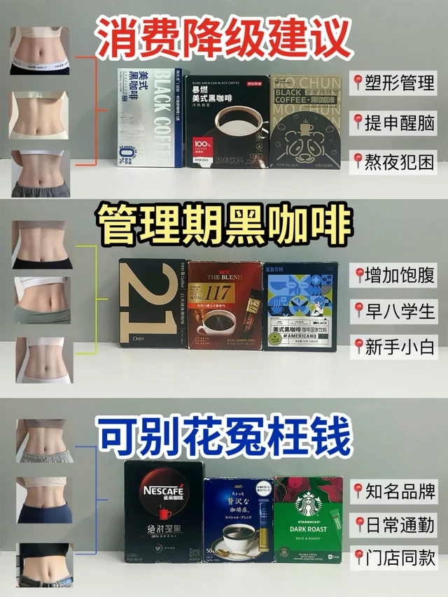小红书诚不欺我，管理期黑咖啡这怎么选？