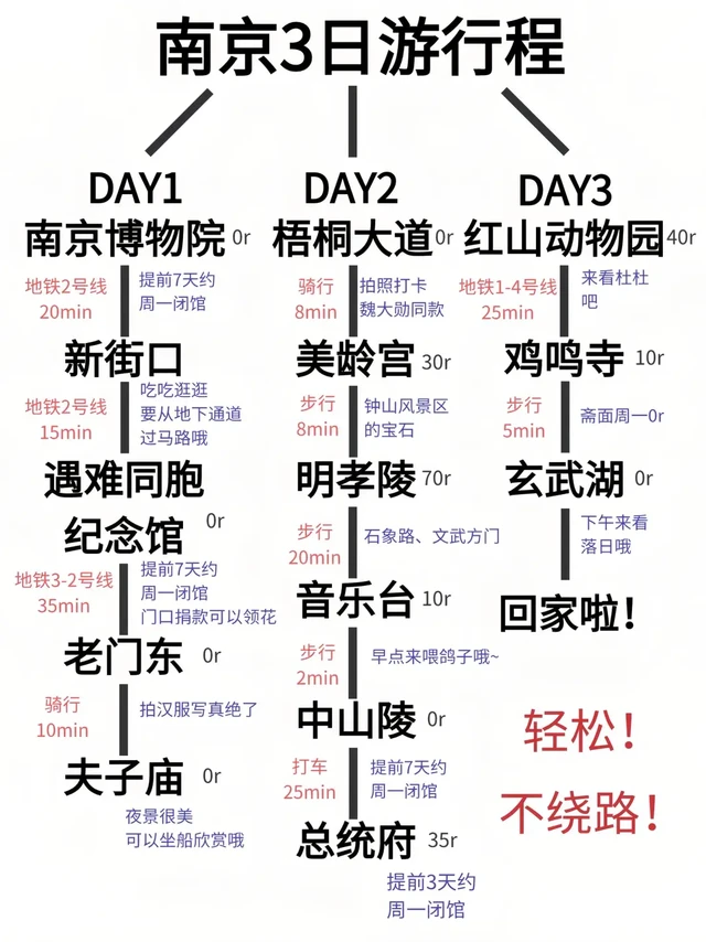 南京三天两夜旅游攻略【超全版】