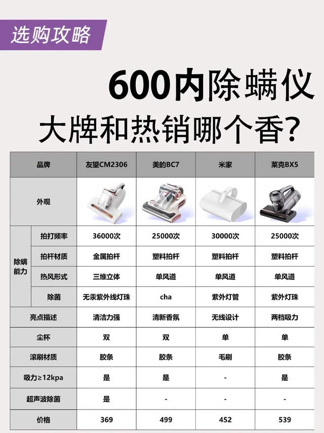 热销除螨仪 VS 大牌除螨仪 | 到底该怎么选