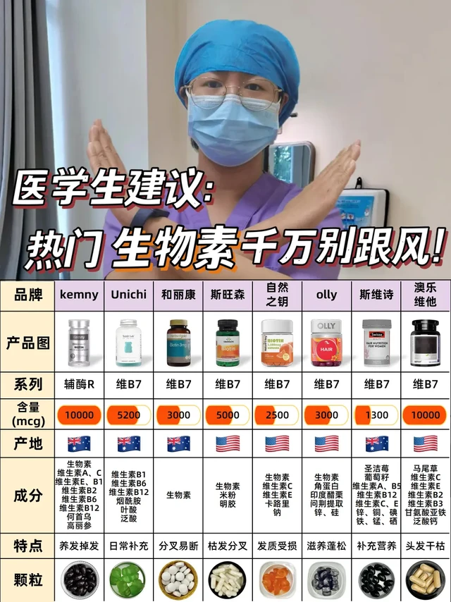从医多年劝告，生物素真的别乱吃❗