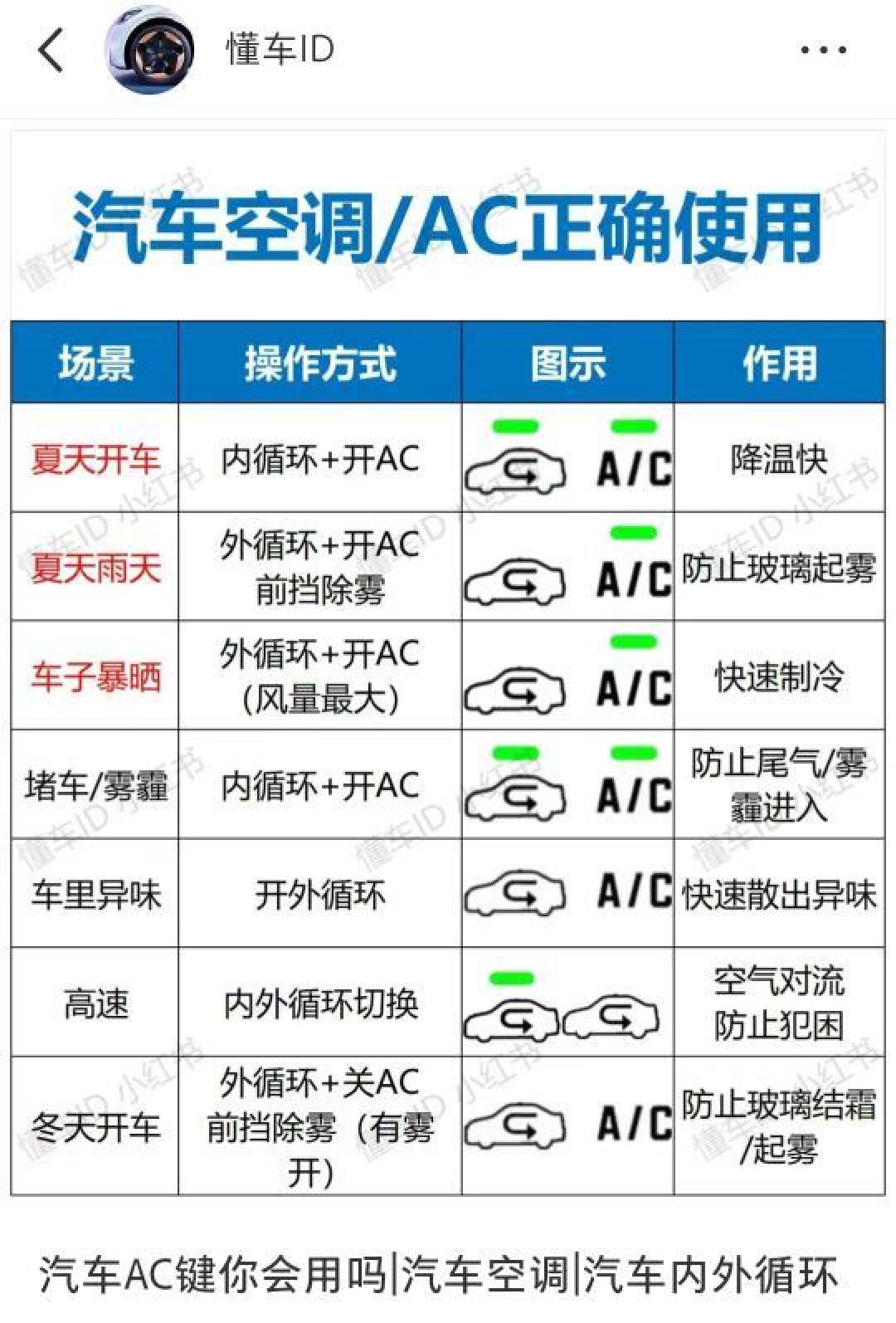 正确使用汽车空调节油技巧全解析