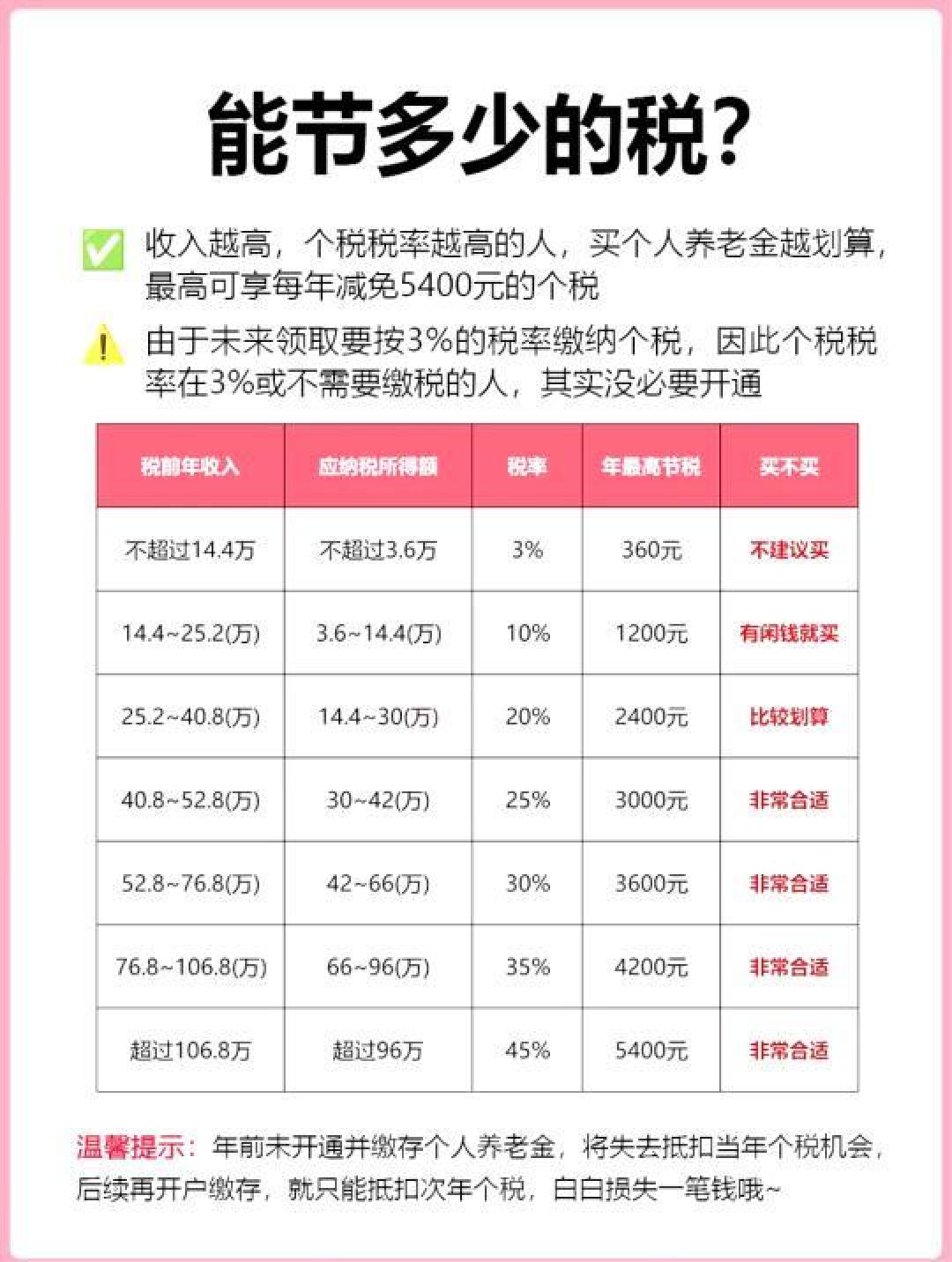 通过个人养老金账户享受税收优惠和银行福利的全攻略