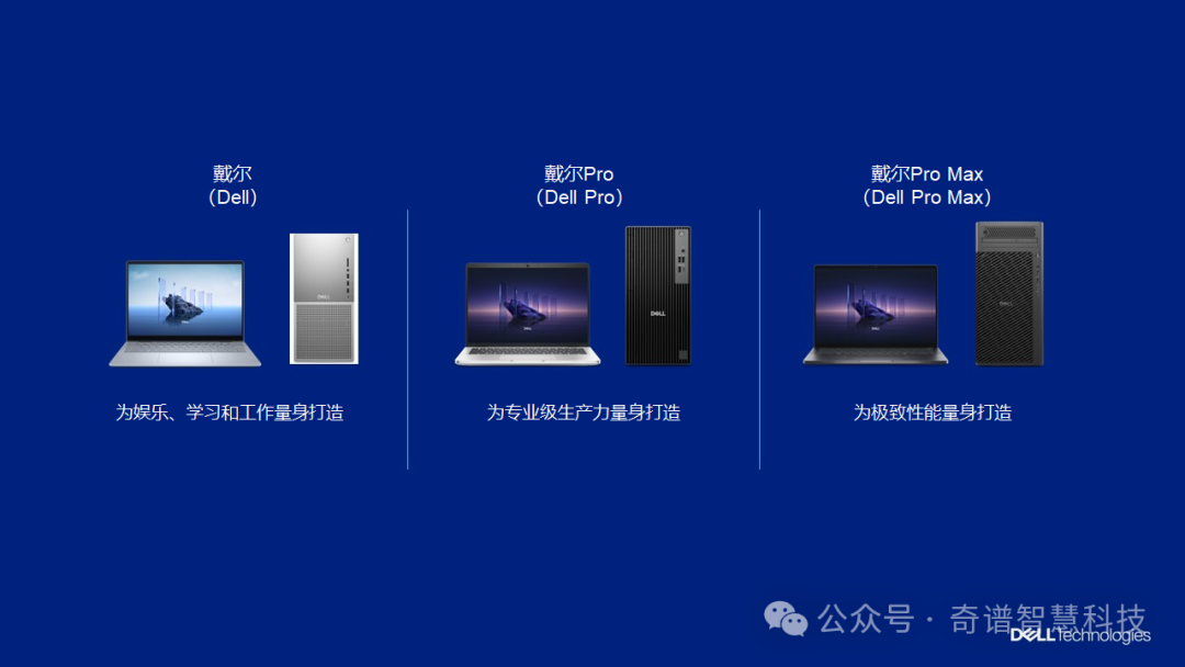 戴尔PC产品组合革新,全新统一产品命名