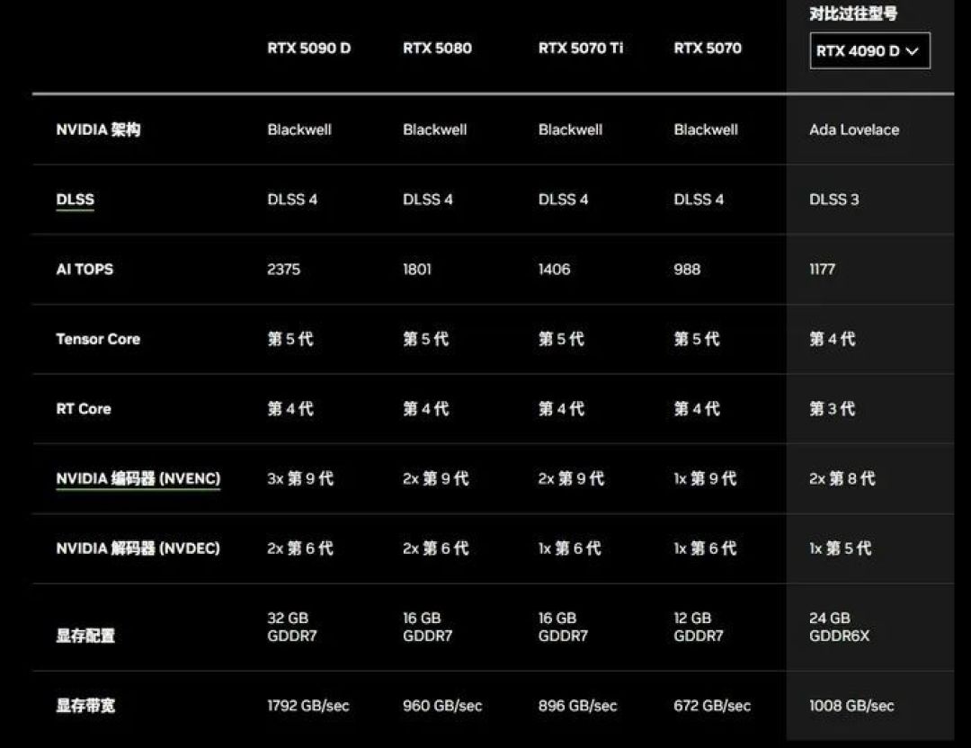 你的游戏画面有15/16都是AI“算”出来的 RTX 50系显卡简评
