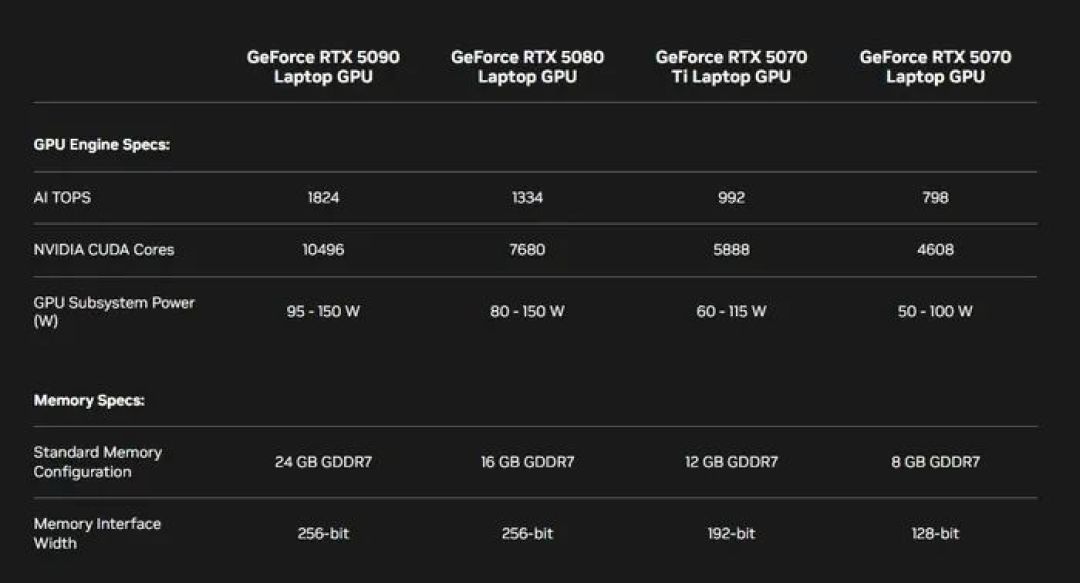 你的游戏画面有15/16都是AI“算”出来的 RTX 50系显卡简评