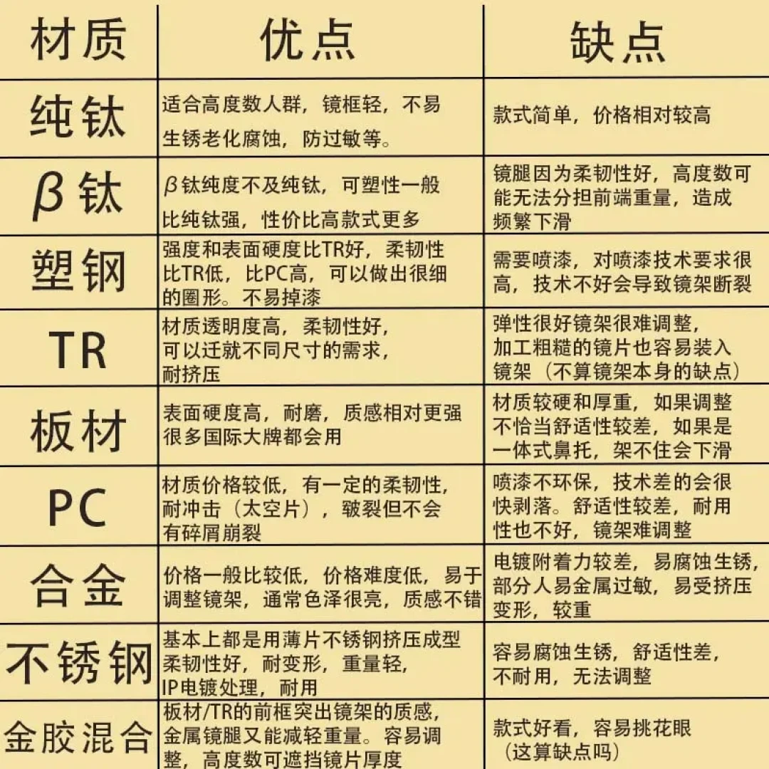 全面解析五种眼镜框材质优缺点,教你如何选配舒适美观眼镜框