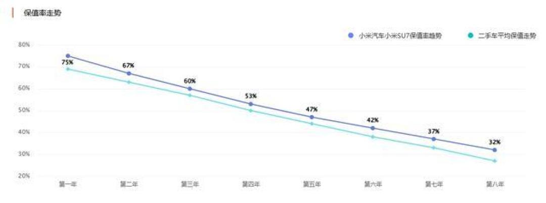 小米SU7新能源车提车全攻略:快速拿钥匙的实用技巧与经验分享