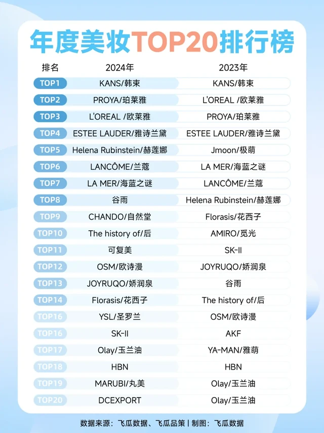 2024美妆年度终榜来了🏆