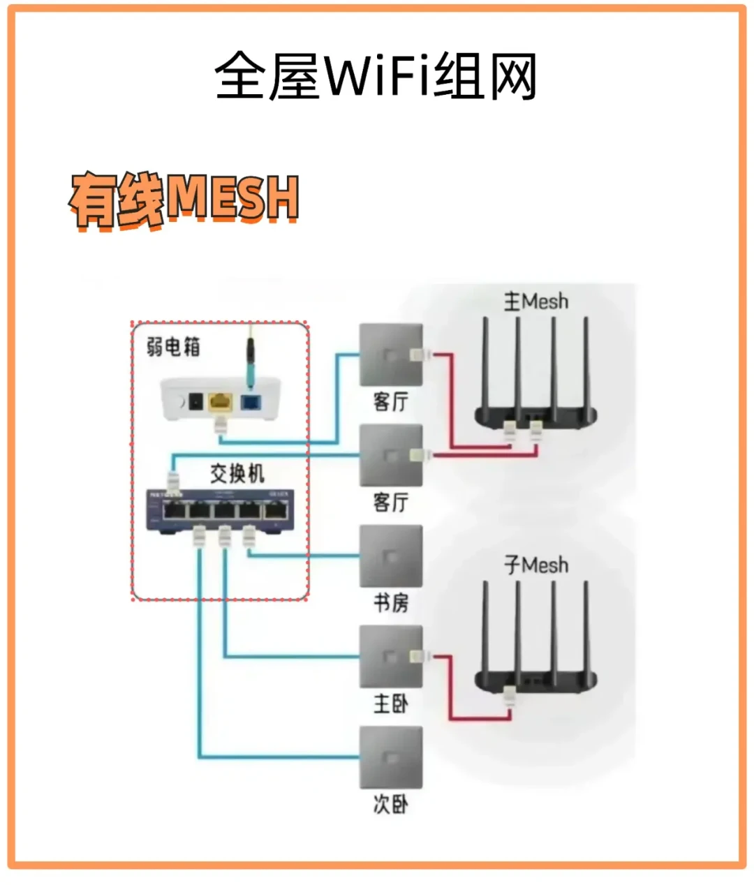 深圳大别墅全屋智能组网方案详解:从技术到实践全面解析