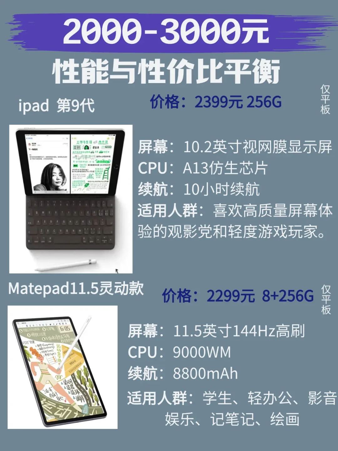 选购高性价比平板必读:实用避坑指南
