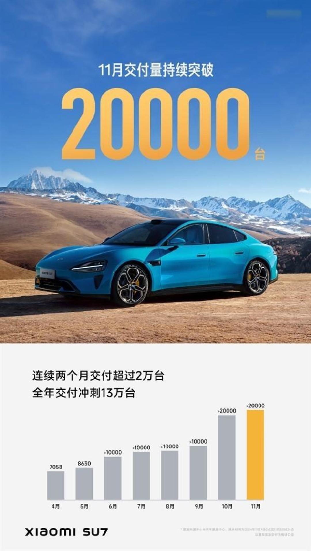 小米SU7重磅优惠!最新购车政策及惊喜权益详解