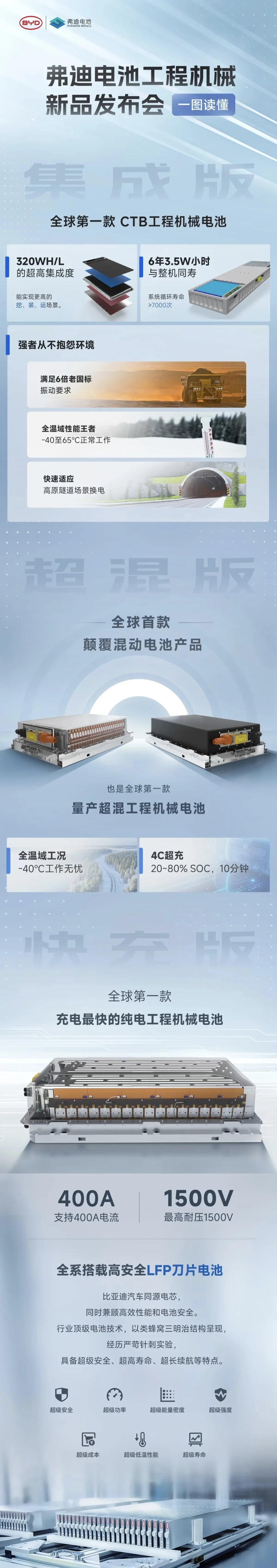 比亚迪刀片电池实际使用寿命解析:性能与用户体验分享
