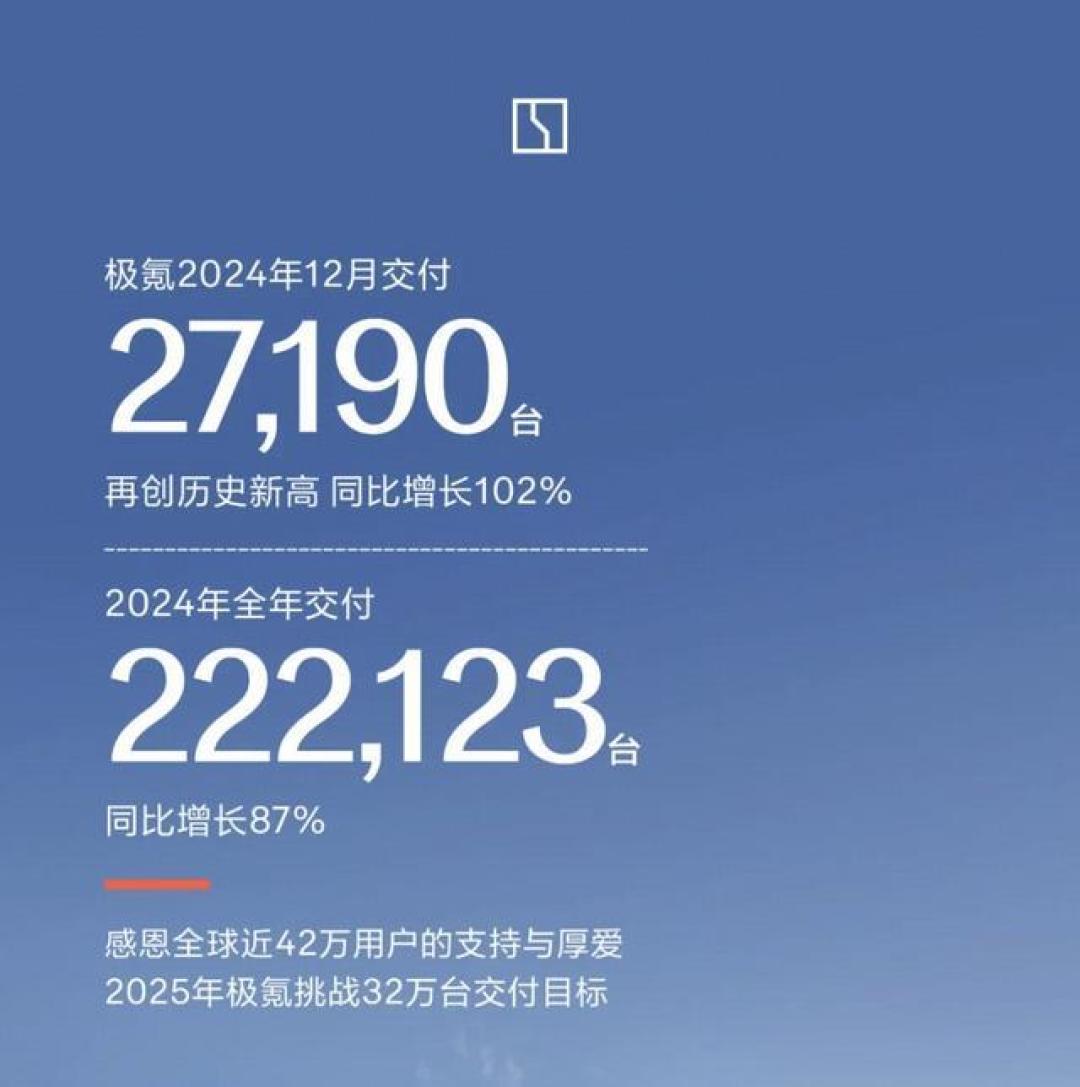 极氪汽车销量飙升秘诀:技术创新与全球市场双驱动