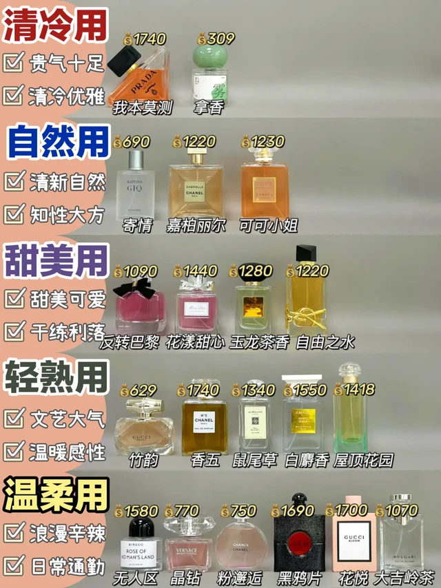 只讲真话！女生香水推荐请锁死这篇！！