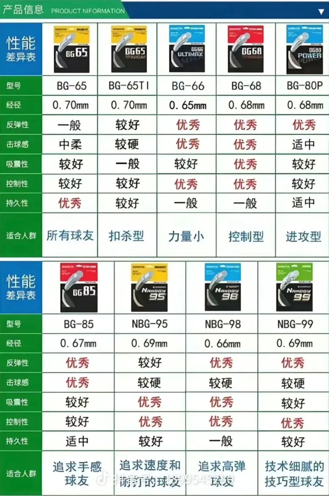 根据不同打法选羽毛球线的实用指南:性能、材质与磅数揭秘