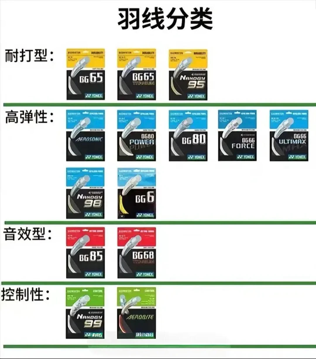 根据不同打法选羽毛球线的实用指南:性能、材质与磅数揭秘
