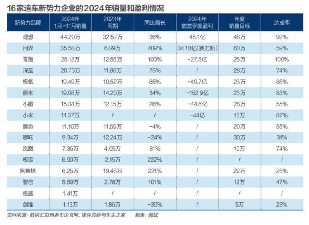 2024年新能源车市场激战:新势力车企的洗牌与崛起