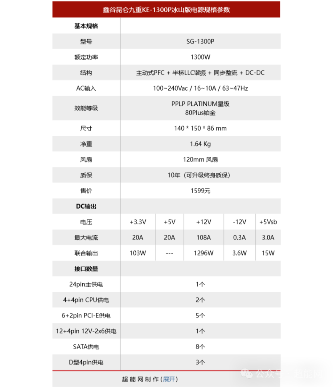 鑫谷昆仑九重KE-1300P冰山版电源评测：全数字化控制，性能与可玩性两开花