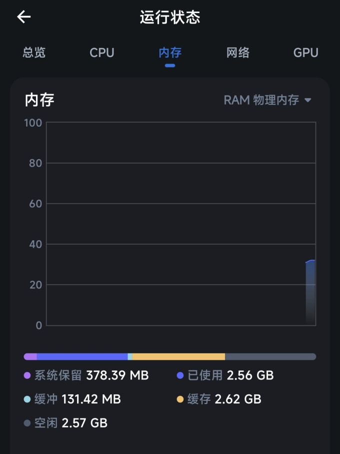 海尔NAS存储