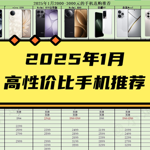 2025年2000~3000元高性价比手机选购推荐（1月版）