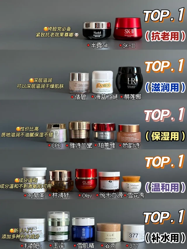抗老面霜到底怎么选?看成分、功效