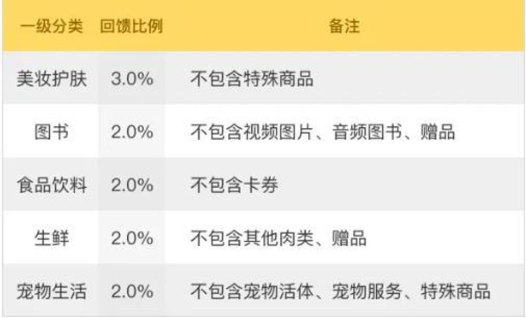 京东PLUS会员全攻略:隐藏福利与实惠优惠解析
