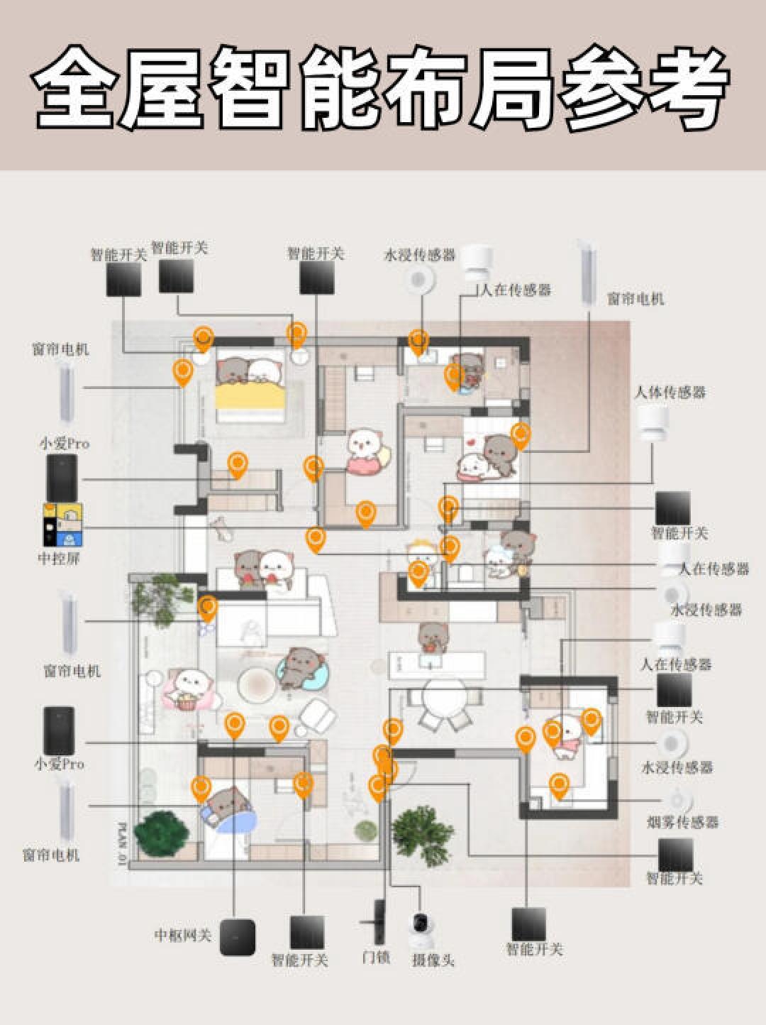 米家生态系统为全屋智能DIY指南:小预算实现大功能