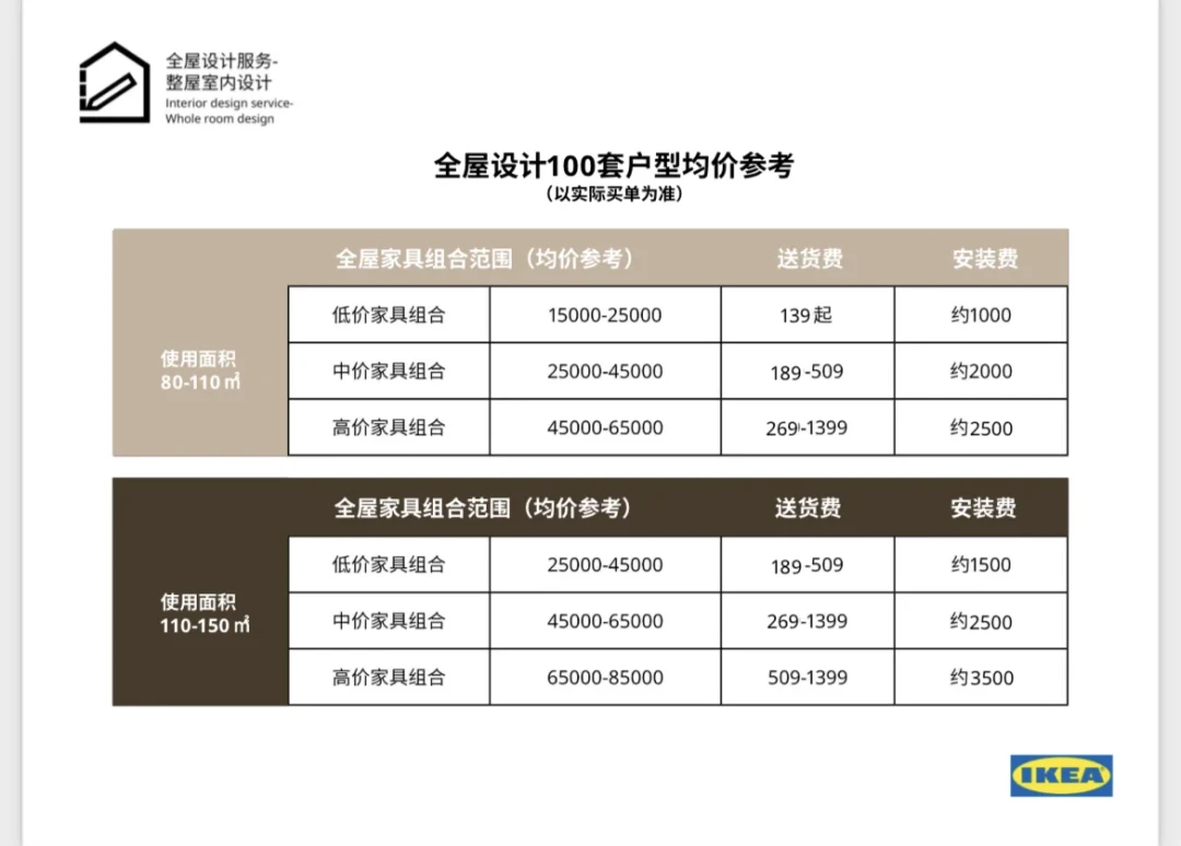 宜家家居产品使用全解:从经典单品到智能家居的推荐指南