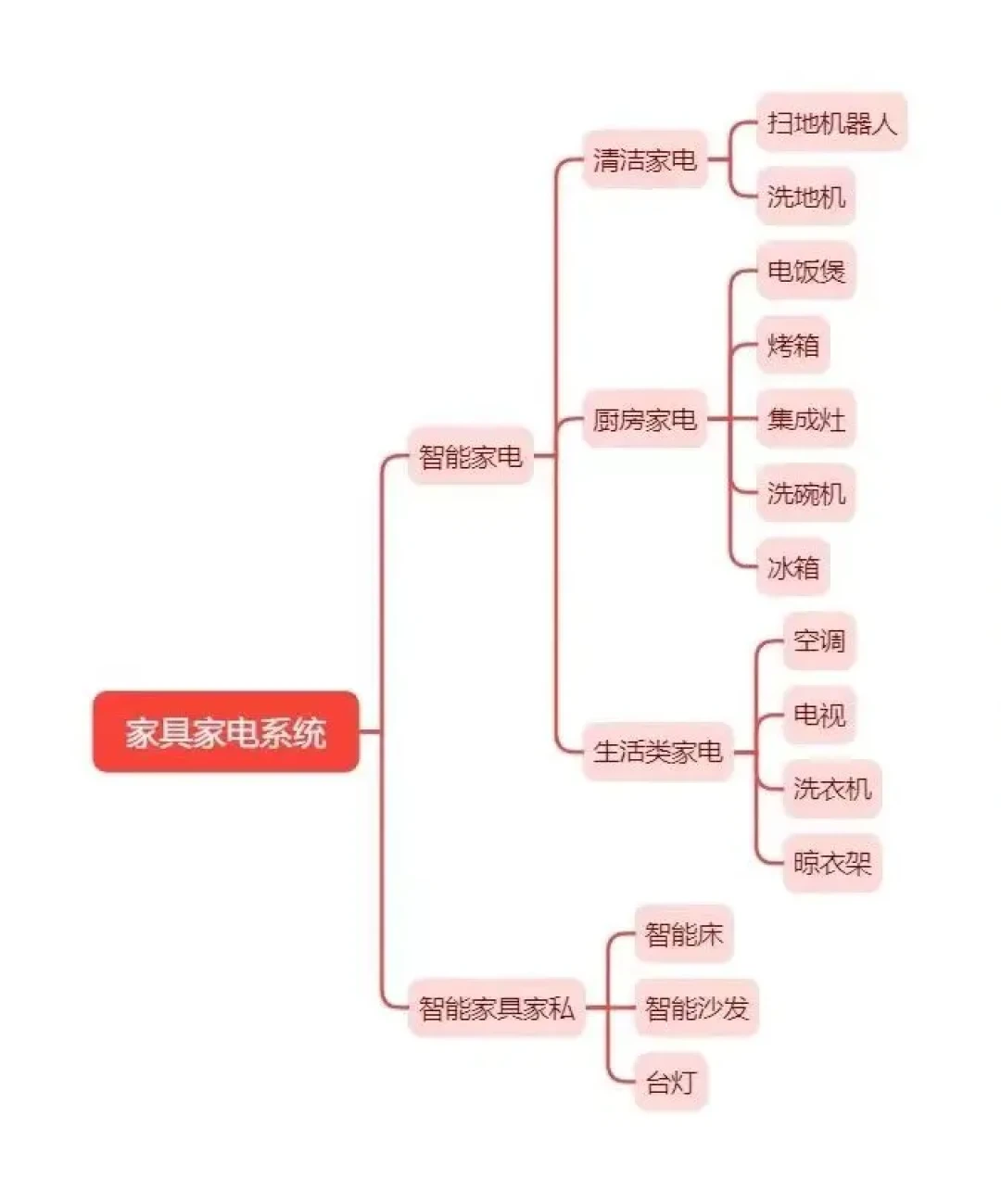 米家全套智能家居指南：低成本实现全屋智能化