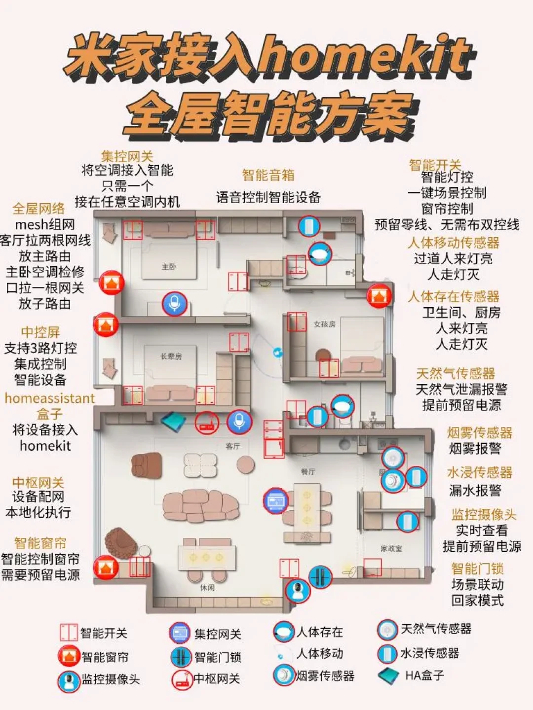 米家全套智能家居指南：低成本实现全屋智能化
