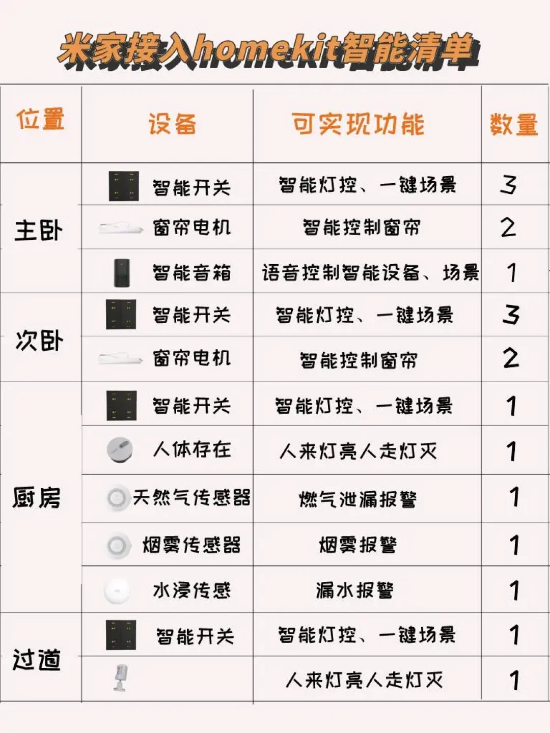 米家全套智能家居指南：低成本实现全屋智能化