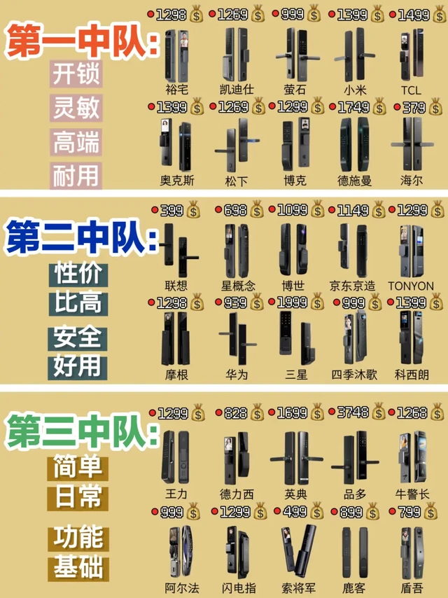 真实测评！25年选热门智能门锁一篇搞定